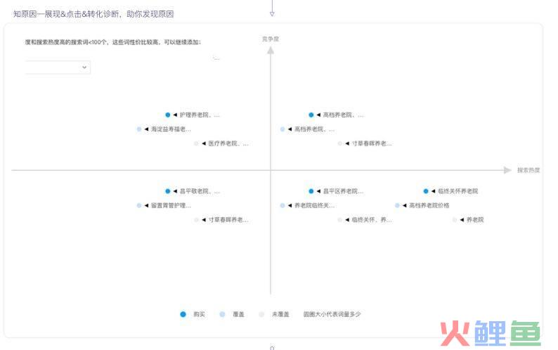 搜索营销 平台_搜索营销 省广_搜索营销全景图