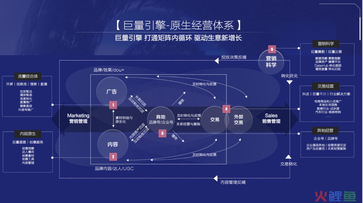 整合营销传播之父_整合品牌传播 段淳林_灵智精实整合行销传播集团