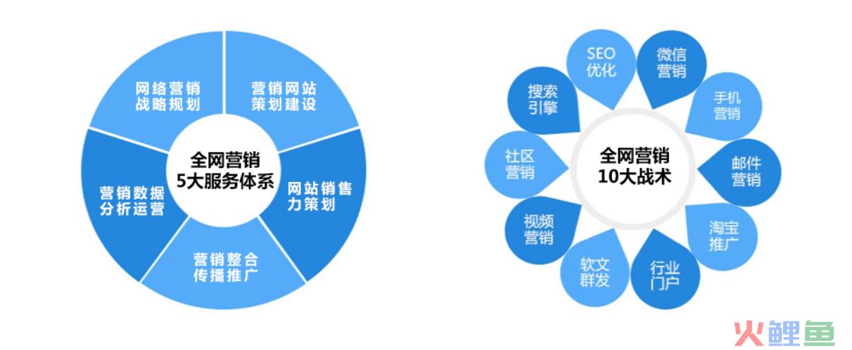 微信代运营方案微信营销收费方案微信营销托管方案_微信营销公司 微传播_微信营销公司 排名