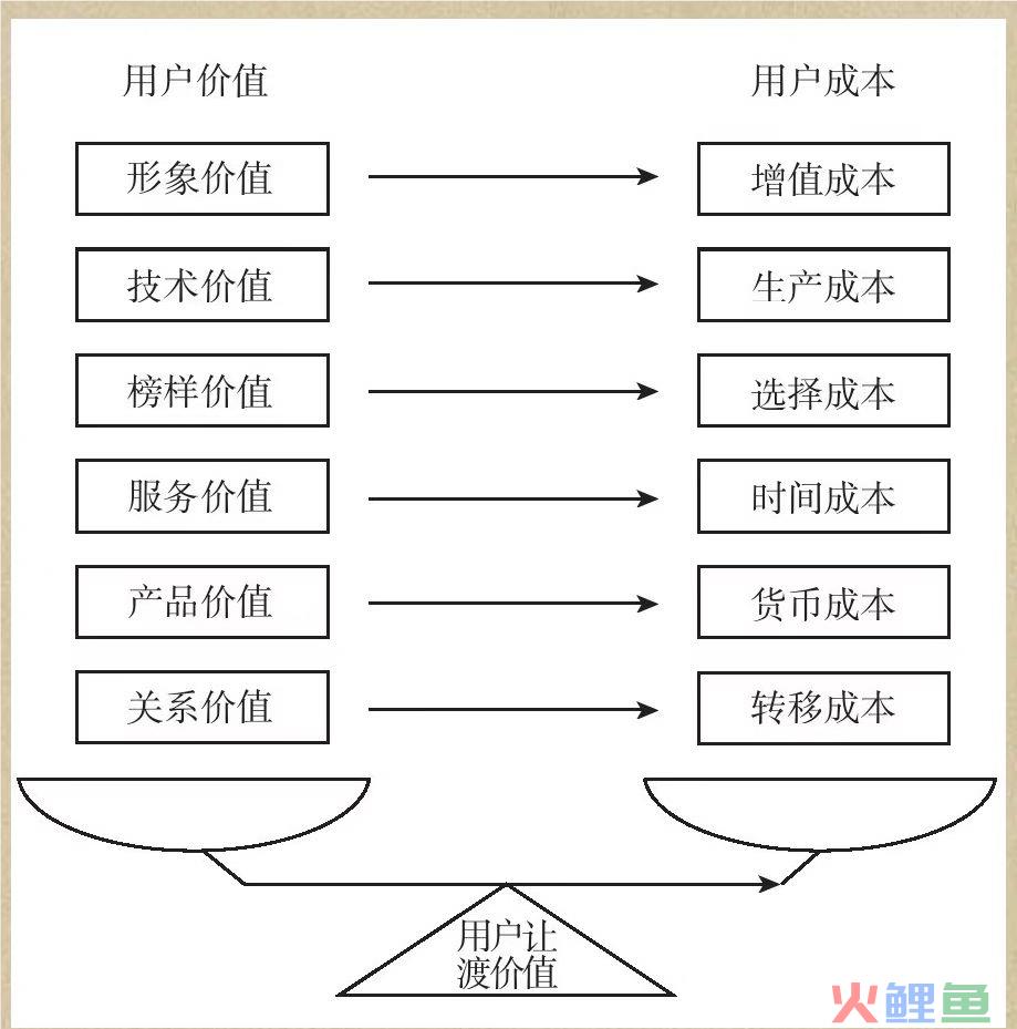 目标设置理论成功案例_营销 目标细分_目标市场营销理论