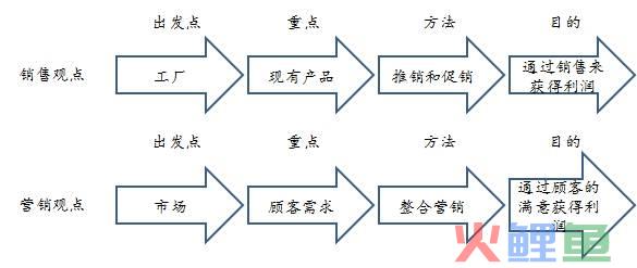 4ps理论案例分析_4ps营销理论对于企业的意义_顾客感知价值理论对营销的指导意义