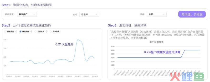 搜索营销 平台_搜索营销全景图_搜索营销 省广
