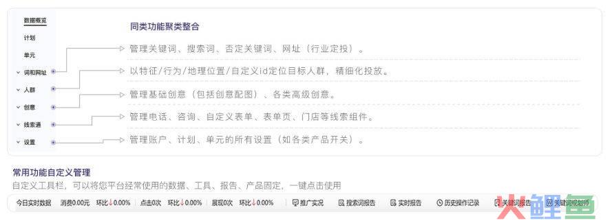 搜索营销 平台_搜索营销全景图_搜索营销 省广