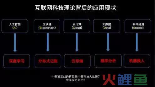 产业制造与产业互联网两者区分在那里？