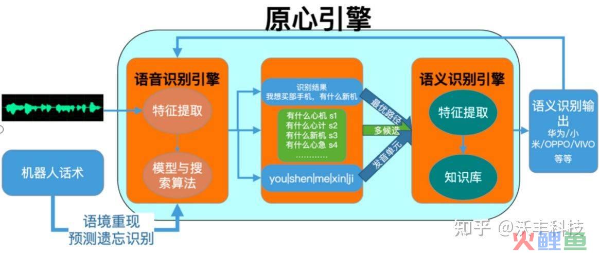 微博营销活动案例_营销活动案例2016_微营销活动案例