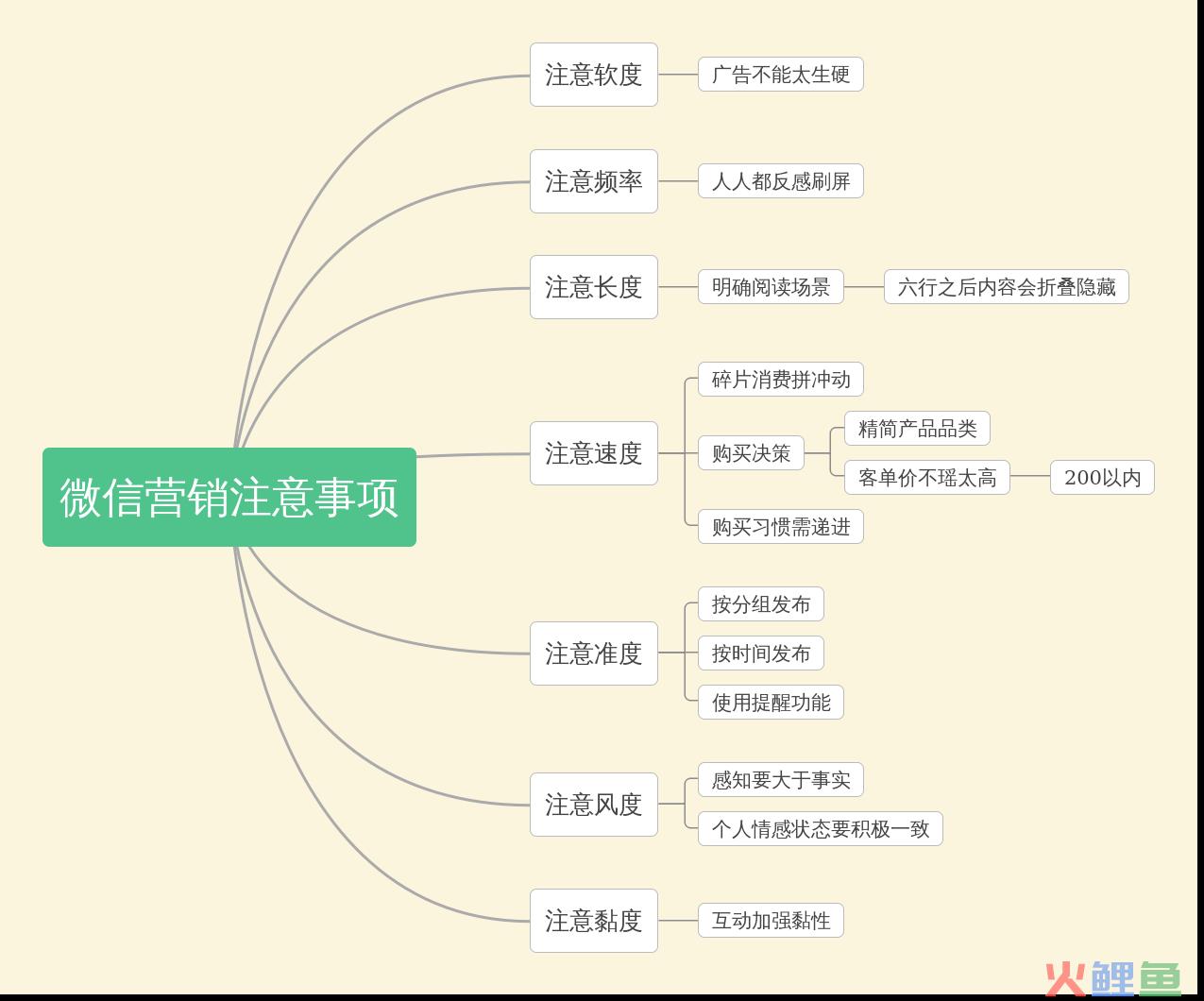 韩曰田深度微信：营销、运营、创业与微信电商^^^微商软文创意_微信营销活动创意_创意微信营销