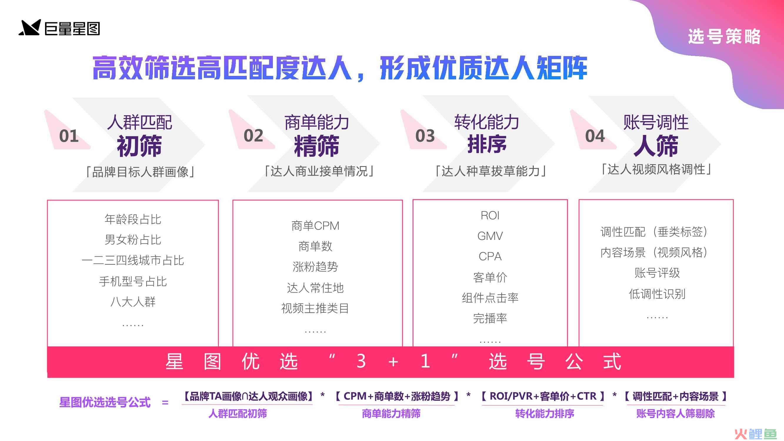 营销视频推广的工具_官方营销工具在哪里_营销分析工具