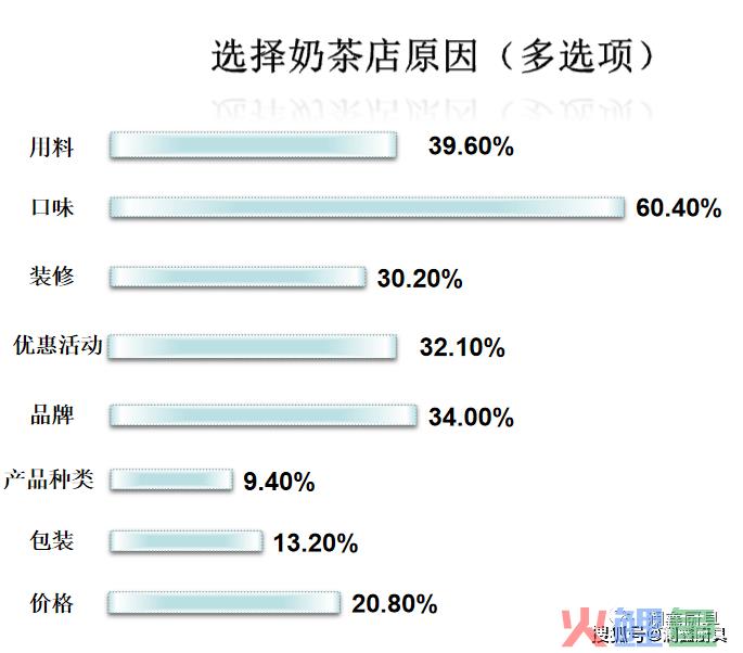 奶茶店营销活动_奶茶营销活动_饮品店怎么做营销活动