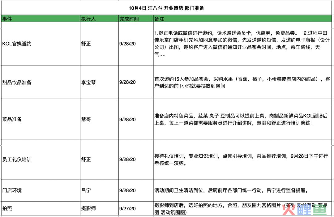 lol召唤师生日快乐活动折扣期限_营销活动折扣率_房地产活动营销活动