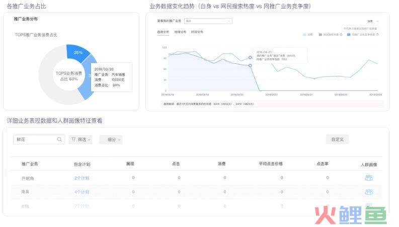 搜索营销 省广_搜索营销 平台_搜索营销全景图