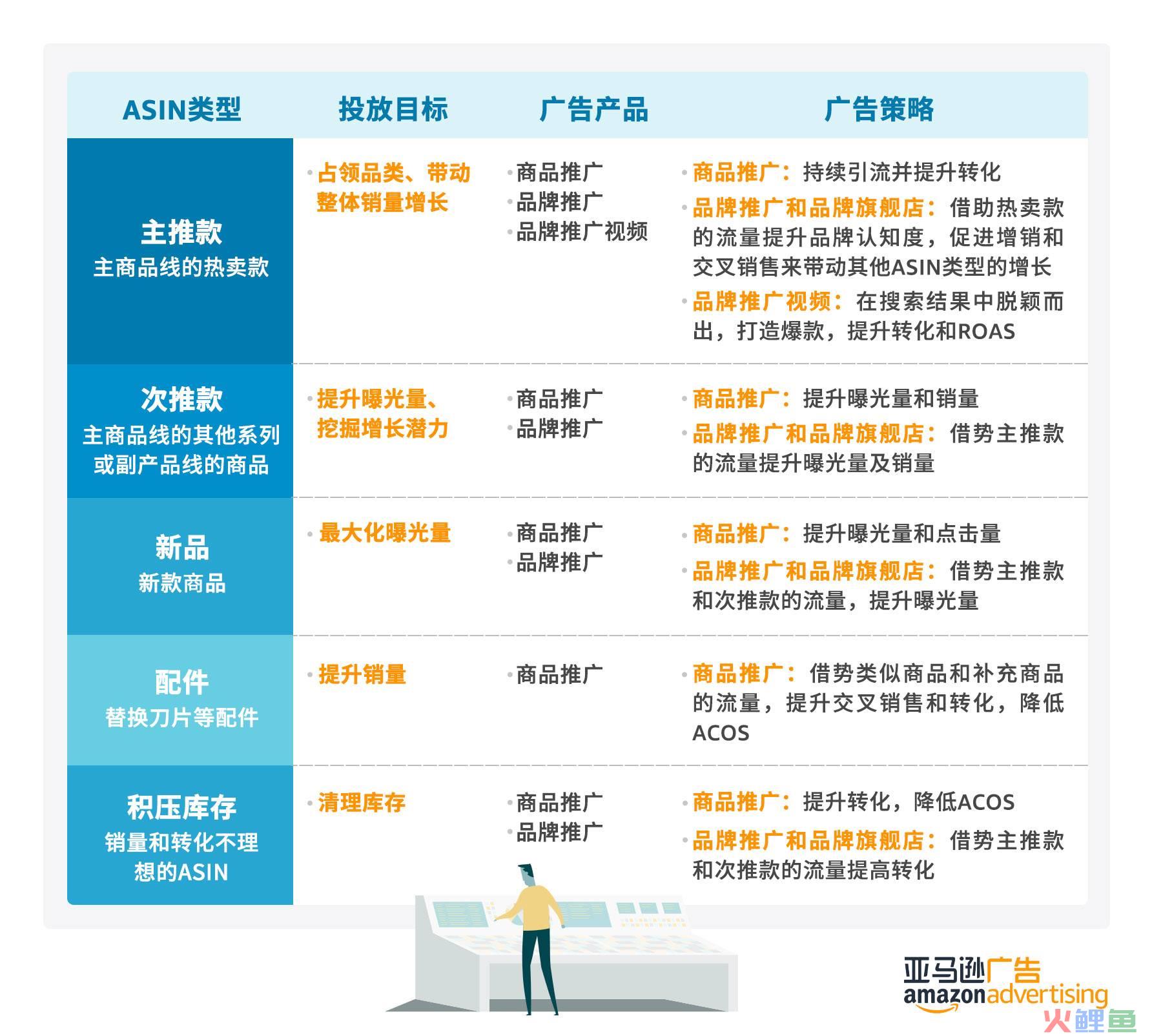 网络营销工具分为_网络渗透测试-保护网络安全的技术,工具和过程_原分类为权益工具重分类为金融负债