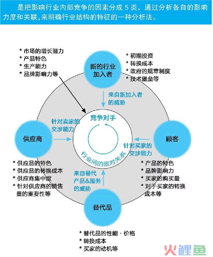 目标导向理论_目标市场营销理论_目标手段相互依赖理论