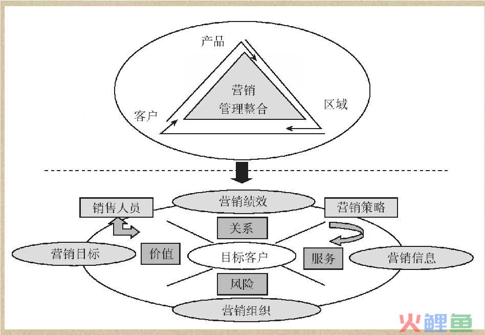 目标市场营销理论_营销 目标细分_目标设置理论成功案例