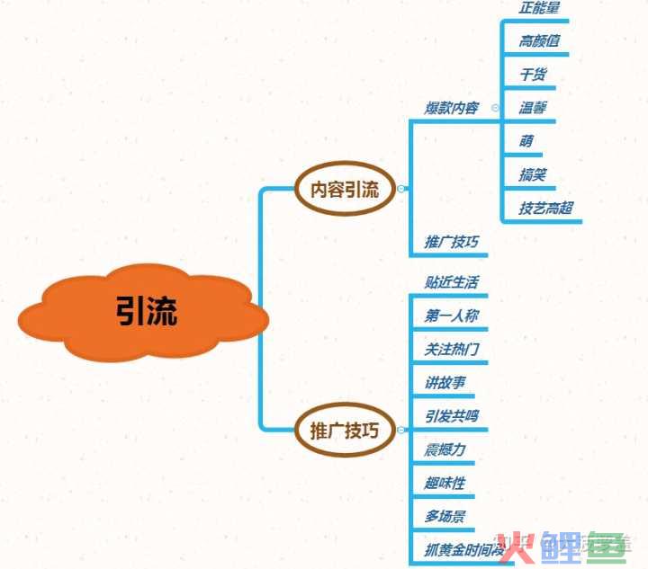 微信互动营销手段_微我网138wo微信互动营销平台30_微信朋友圈营销手段