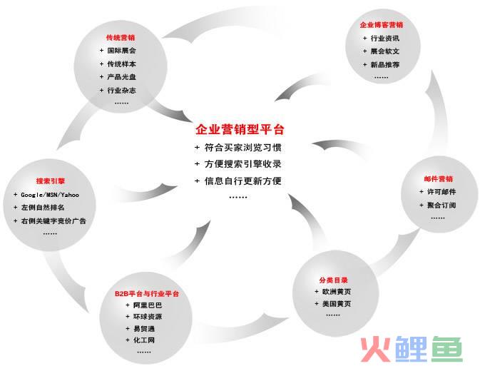 整合微博和微信营销_聚合营销：网络整合营销传播_全网整合营销费用