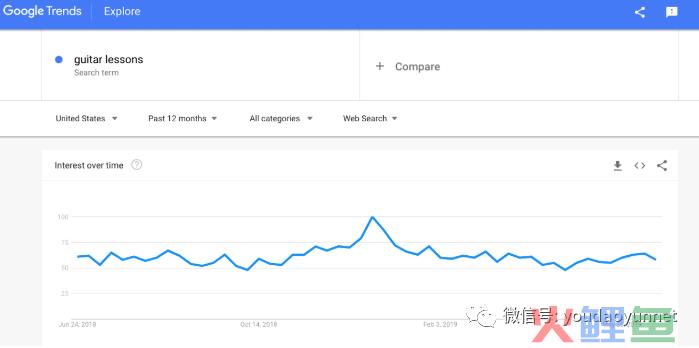 免费营销软件_免费博客营销软件_免费营销软件