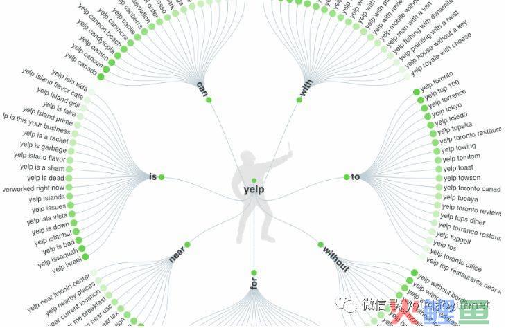 免费博客营销软件_免费营销软件_免费营销软件