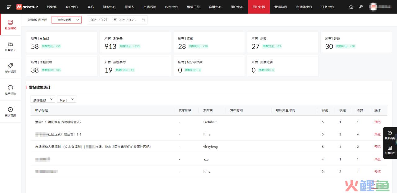 MarketUP对企业搭建网站私域UGC内容生态平台的作用