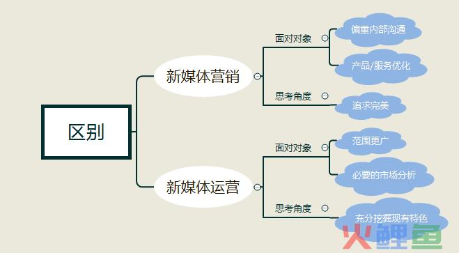 网络营销传播教学_新传播软文营销公司_指尖上的营销 网络时代的营销暗战