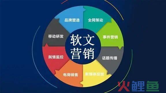 开展博客营销的基础是_网络口碑营销就是网络病毒营销_博客营销是哪种网络营销方式