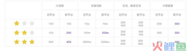 搜索营销全景图_搜索营销 省广_搜索营销 平台