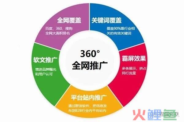 营销大赛宣传文案_商铺营销宣传文案_新生才艺大赛宣传文案