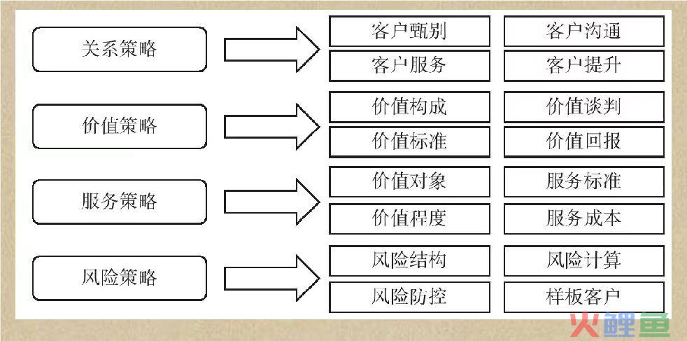 目标设置理论成功案例_目标市场营销理论_营销 目标细分