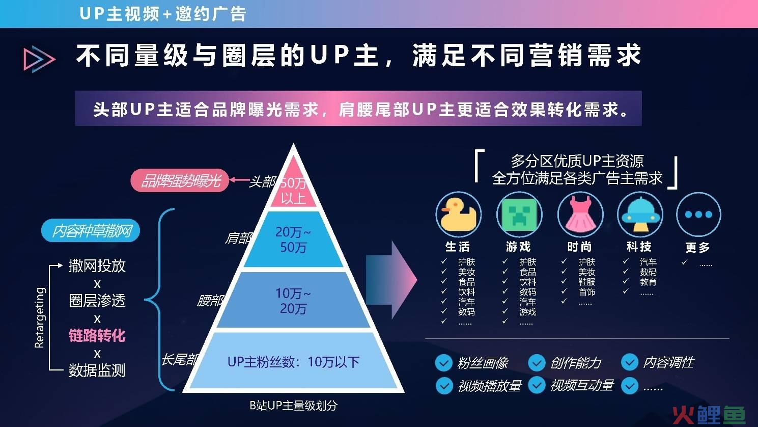 b2b平台最好的进货平台_微信公众平台营销36原则_. b2b平台营销原则