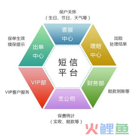 短信营销平台_网络短信群发平台短信群发哪个好用_新浪微博短信营销平台