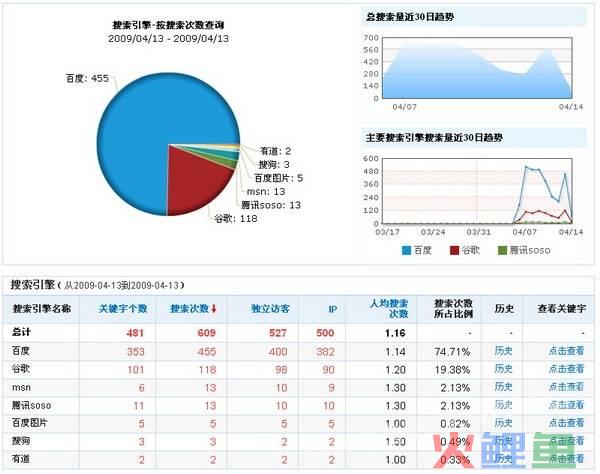 营销活动效果评估指标_营销效果评估有哪些内容_营销效果评估与分析