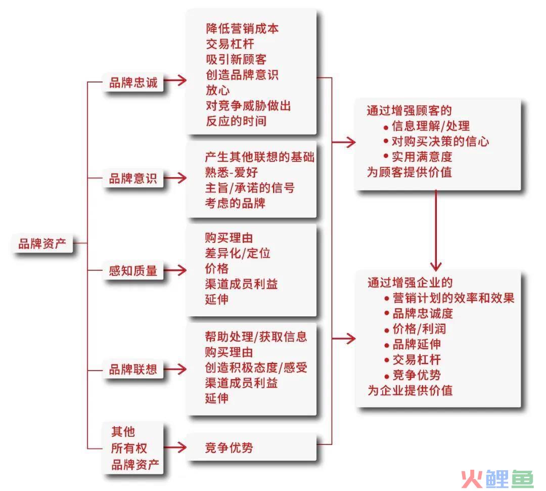 企业战略营销管理_企业财富管理战略_参加克里夫营销学院"里斯品类战略"课程结业