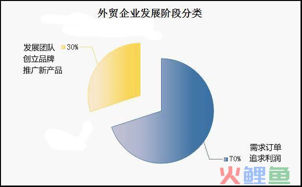 整合微博和微信营销_全网整合营销费用_聚合营销：网络整合营销传播