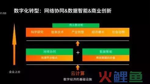 产业制造与产业互联网两者区分在那里？