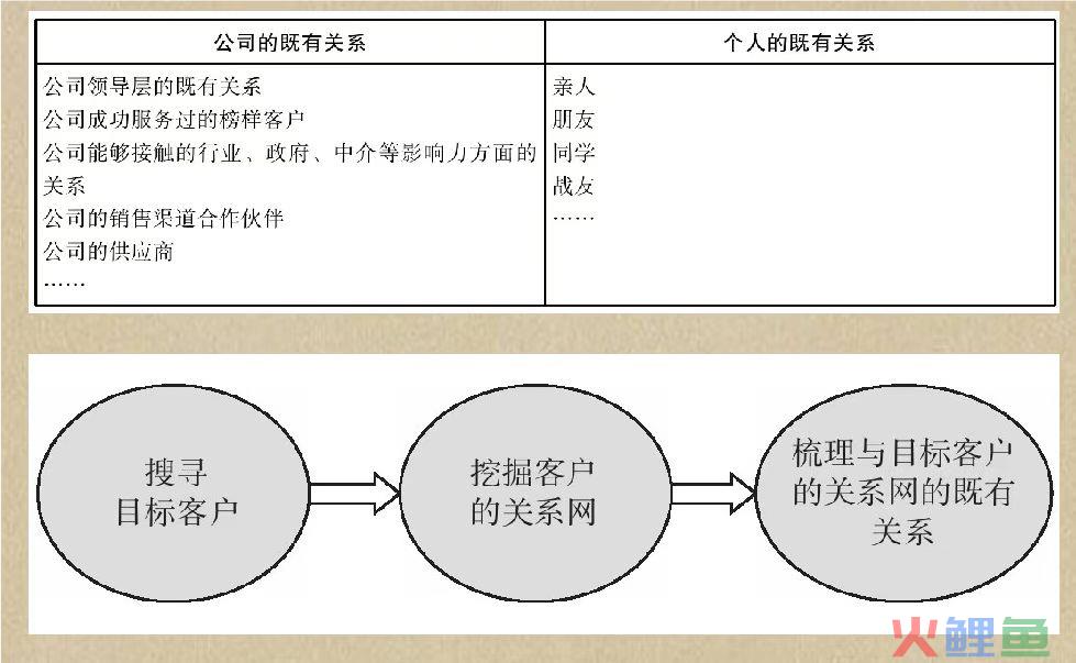 目标市场营销理论_营销 目标细分_目标设置理论成功案例