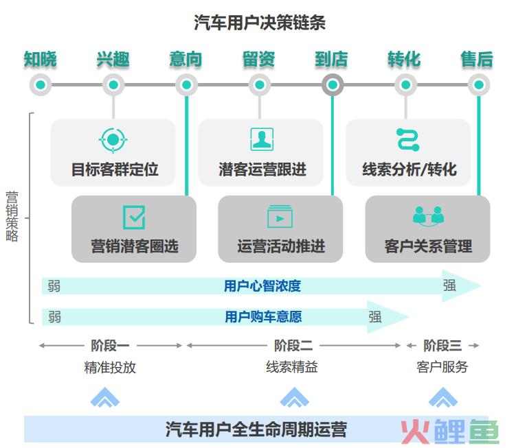 互联网营销精准投放_沈阳精准投放公司_数字营销公司 技术推动精准投放