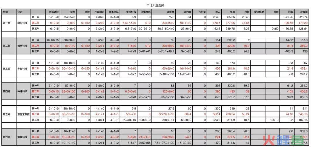 erp沙盘模拟实训报告 营销总监_沙盘模拟营销总监心得_erp沙盘模拟心得 财务总监