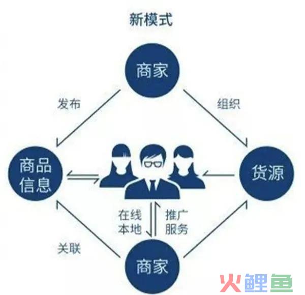 那些我们用过的营销方式，还有用吗？【上】