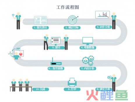 深度营销与客户关系管理试题_管理流程与业务流程_营销管理流程