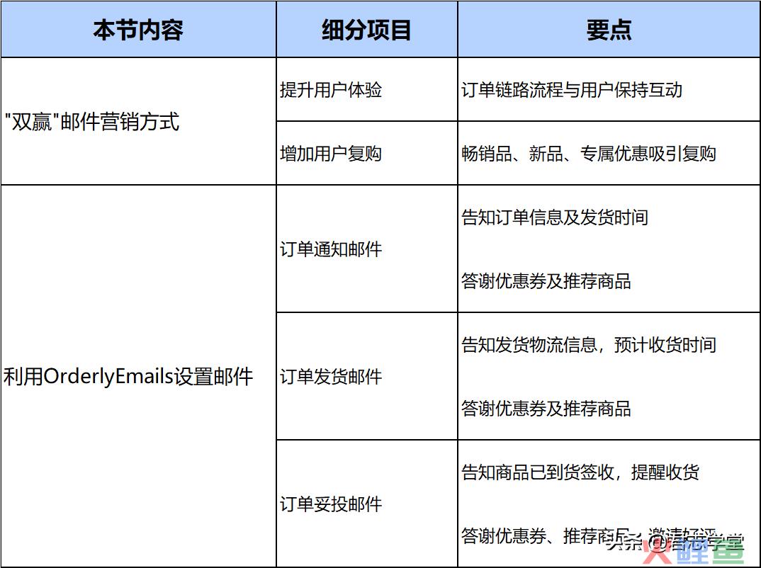 邮件营销工具哪个好_设计许可email营销邮件_edm营销邮件设计