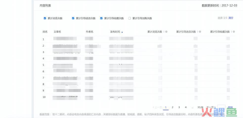 效果营销 大数据_sitelusongsong.com 大数据 营销效果_访客营销效果数据