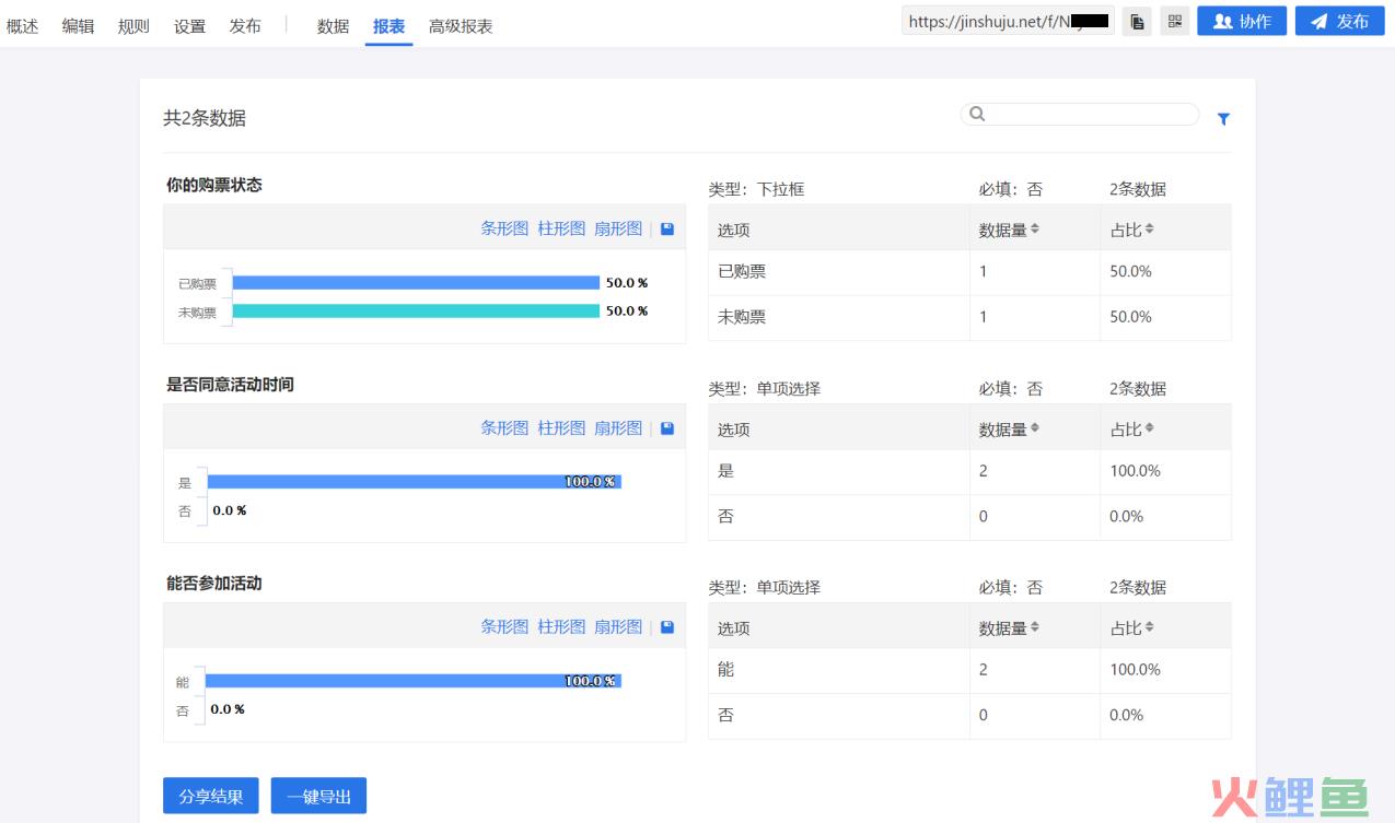 所有营销活动折扣率_有折扣的商品数不满足活动要求_红圈营销灰点率100%