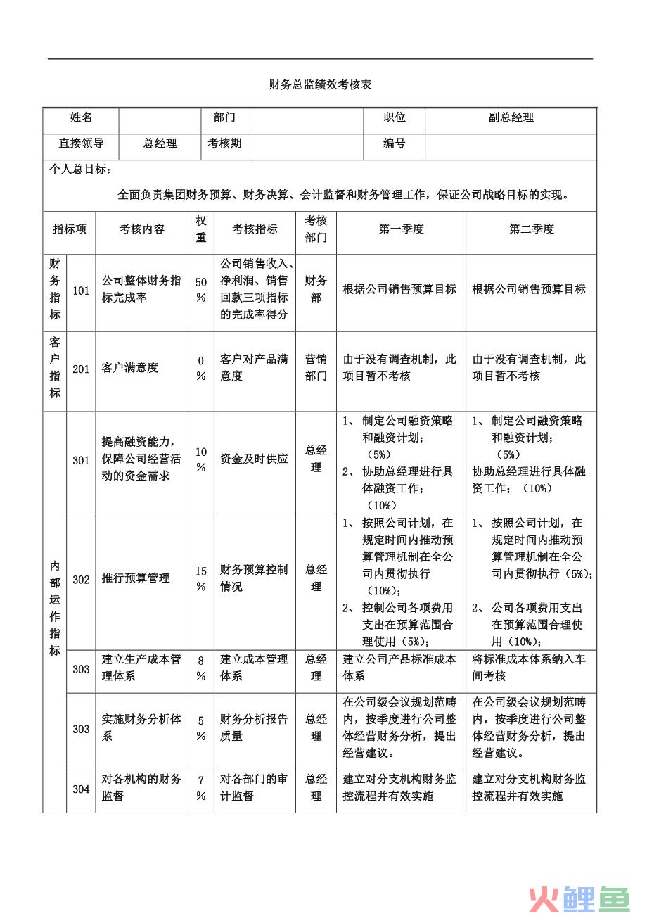 营销总监特质_营销总监和市场总监的区别_营销总监和销售总监的区别