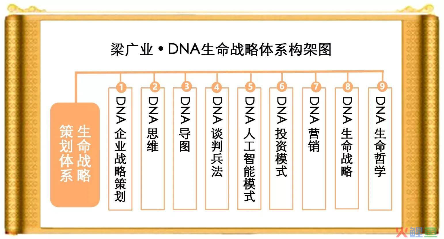 营销三角理论_微信营销中的鱼塘理论_大师营销理论