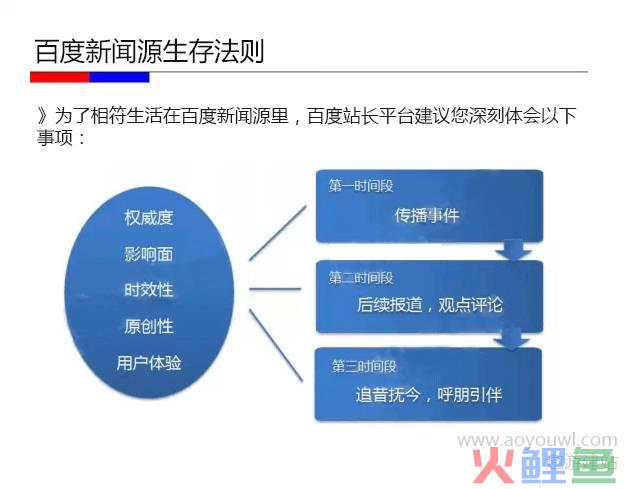 全民营销软文发布车平台，软文营销的秘诀-软文平台怎么发布