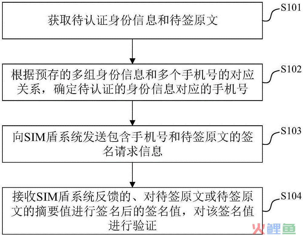 装饰企业全程营销管理解决系统txt电子版_电子商务模式开展营销活动缺点和解决_电子科技大学沙河校区企业定向班归什么单位管理