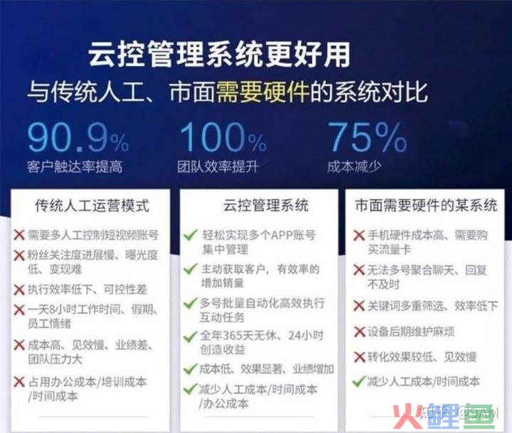 云控营销平台，云控系统是什么？相对于群控有什么优势？