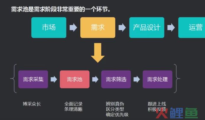 七匹狼男装进行搜索引擎营销_营销营销销售erp管理应用_如何进行营销管理