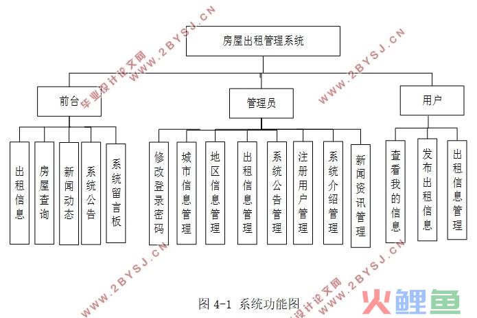 ai大数据智能营销系统_数据营销公司出售数据_数据营销系统