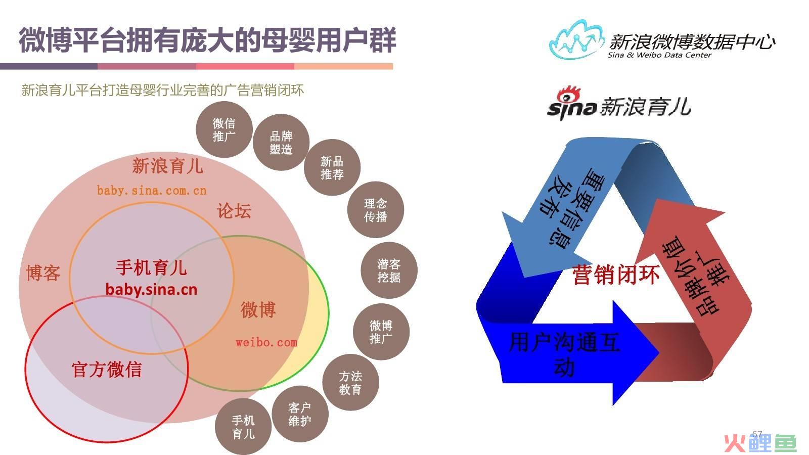 顶点网络微博营销平台_顶点微博营销平台注册_顶点网络微博营销平台