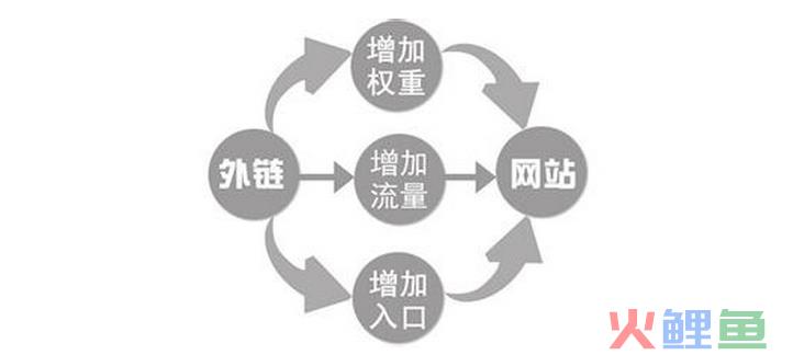 虫虫软件营销助手_虫虫营销助手_虫虫营销助手怎么样